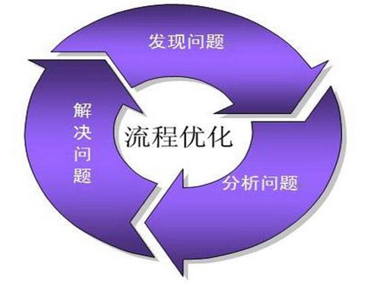人力资源咨询：常见误区与正确做法