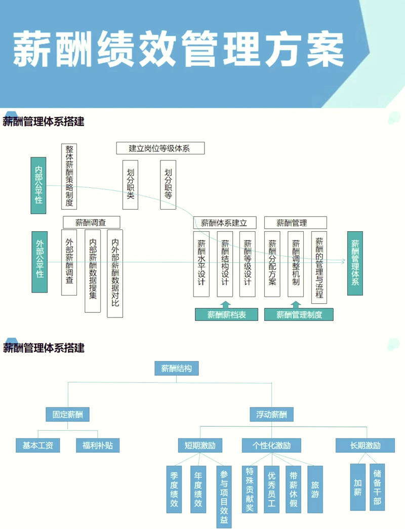深入剖析企业管理咨询：从痛点到优化
