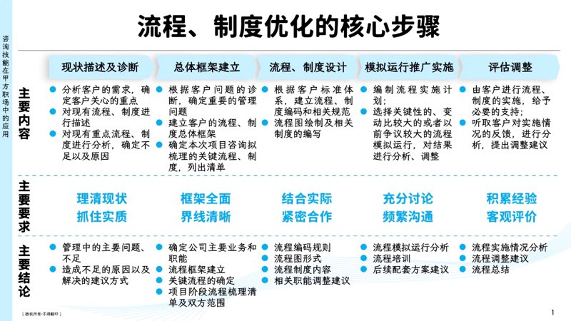 如何制定一份有效的战略规划？