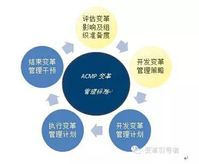 在不断变化的商业环境中，组织变革是企业生存和发展的关键。如何高效地推动组织变革？让我们通过一个具体的案例来探讨。