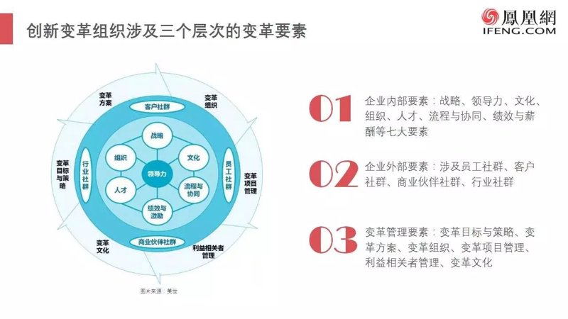 组织变革：一场从内部到外部的自我革命