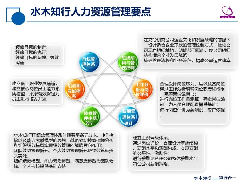 薪酬绩效管理：如何优化员工激励机制